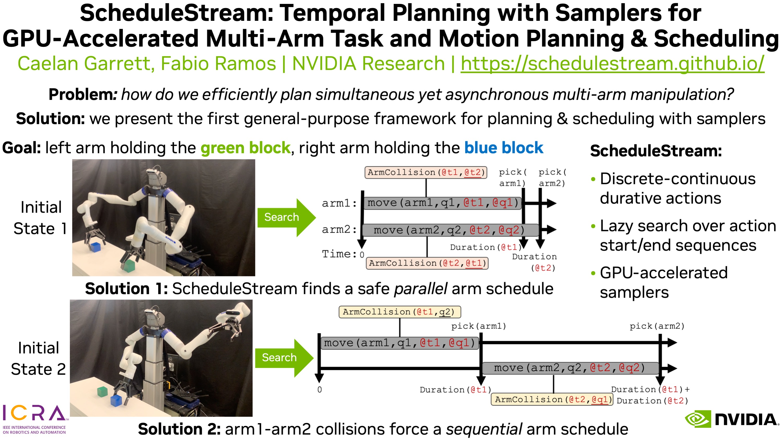 ScheduleStream method overview